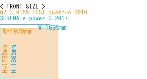 #Q7 3.0 55 TFSI quattro 2016- + SERENA e-power G 2017-